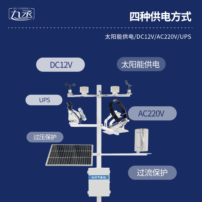 并網(wǎng)式光伏氣象站