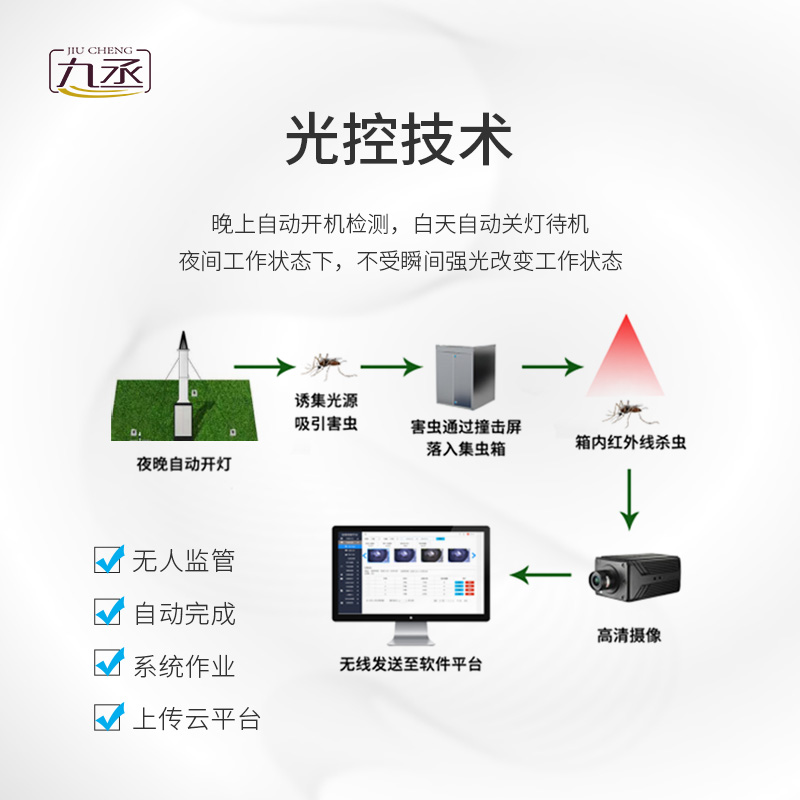 物聯(lián)網(wǎng)吸蟲塔原理是什么？