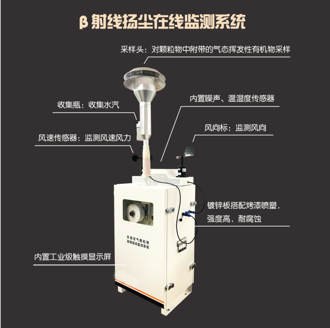 揚塵在線檢測儀