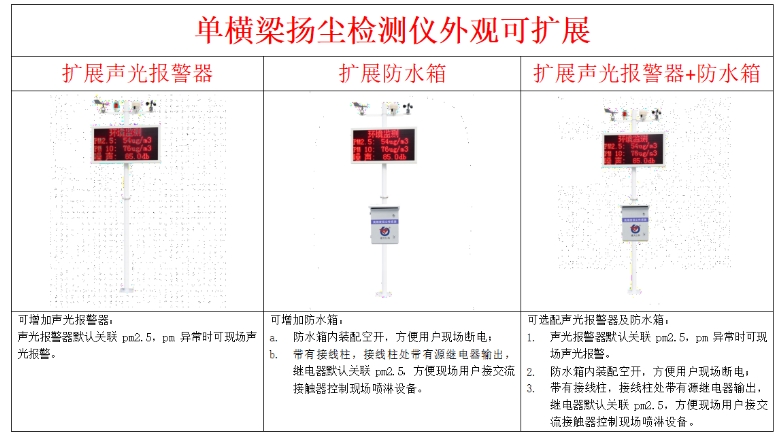 揚(yáng)塵檢測儀